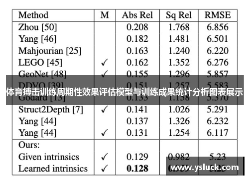 体育搏击训练周期性效果评估模型与训练成果统计分析图表展示