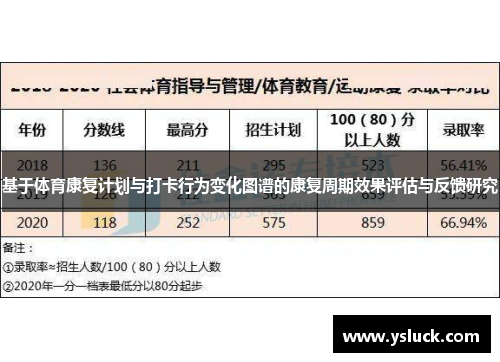 基于体育康复计划与打卡行为变化图谱的康复周期效果评估与反馈研究